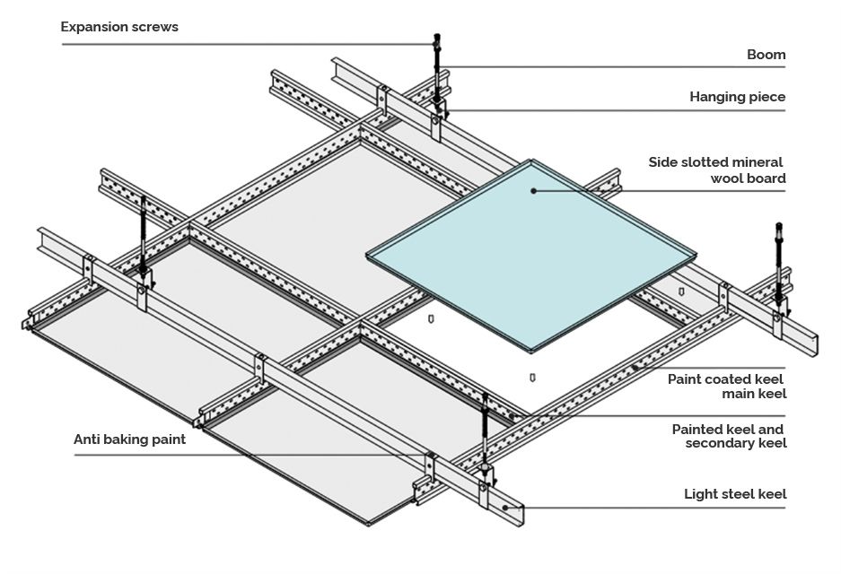 Light Steel Keel