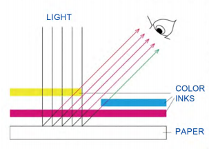 High Reflective Performance