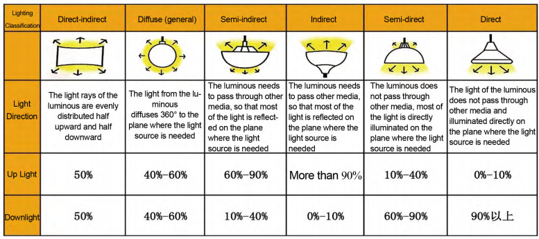 High Reflective Performance