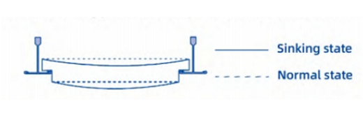 Do Mineral Wool Ceiling Tiles Rot, Grow Mold, or Sag in Humid/Tropical Climates?